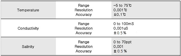 M-CT Specification.jpg
