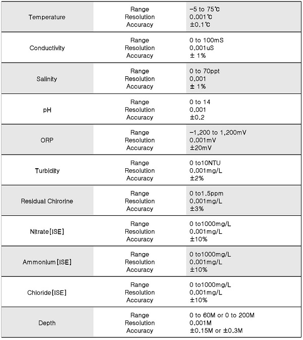 M-2000 Specification(600x673).jpg