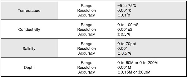 M-CTD Specification.jpg